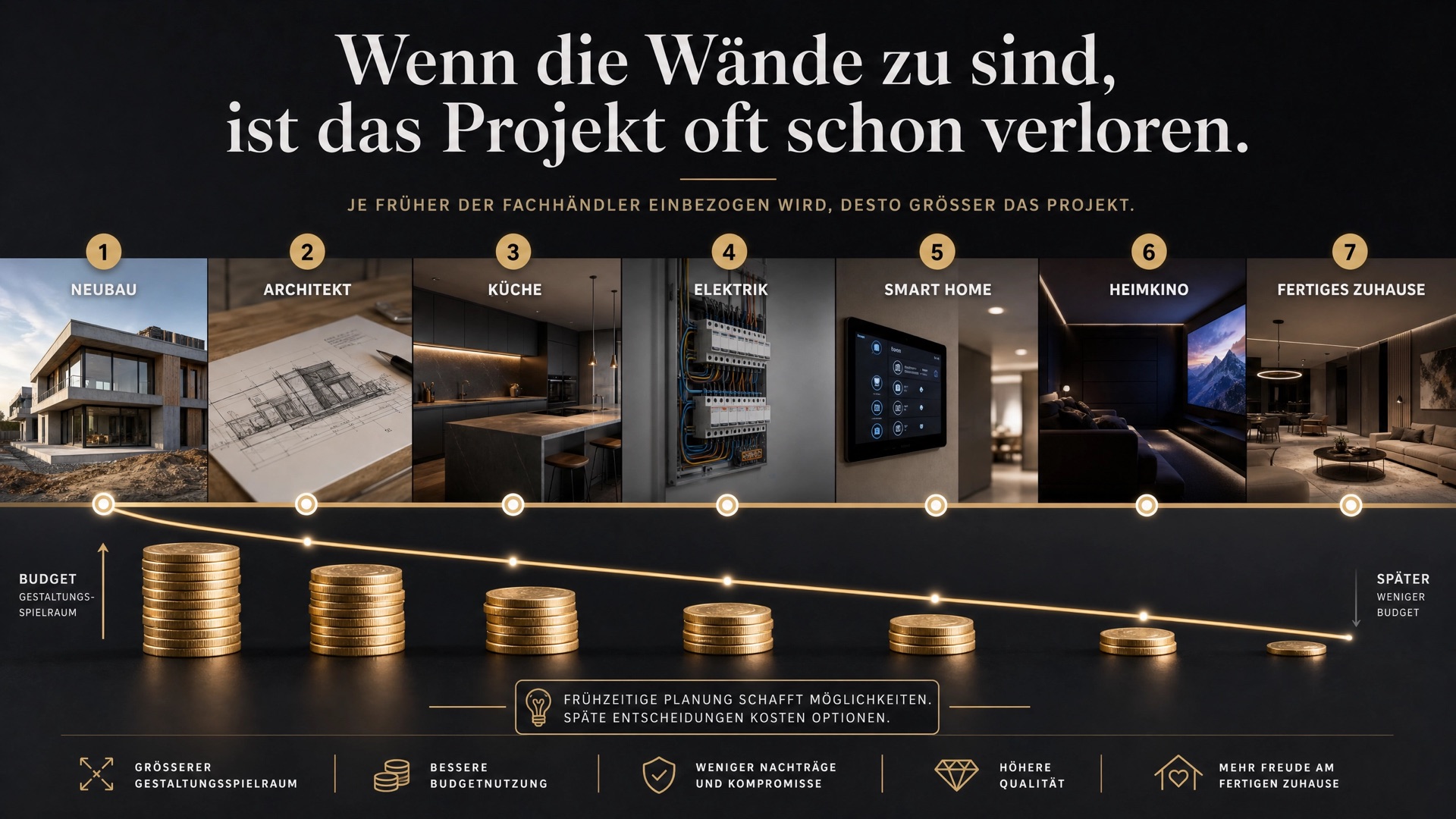 Infografik: Customer Journey eines Projektkunden